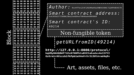 Illustration-of-a-non-fungible-token-generated-by-a-smart-contract.