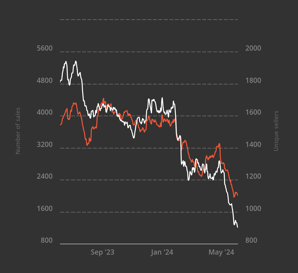 Data-by-NONFUNGIBLE.COM