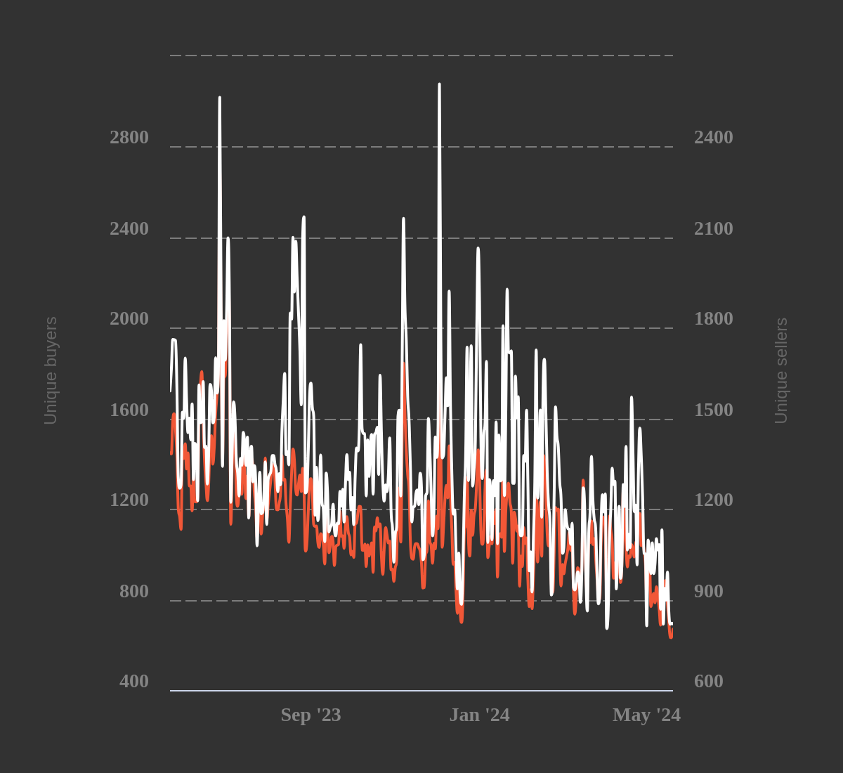 Data-by-NONFUNGIBLE.COM